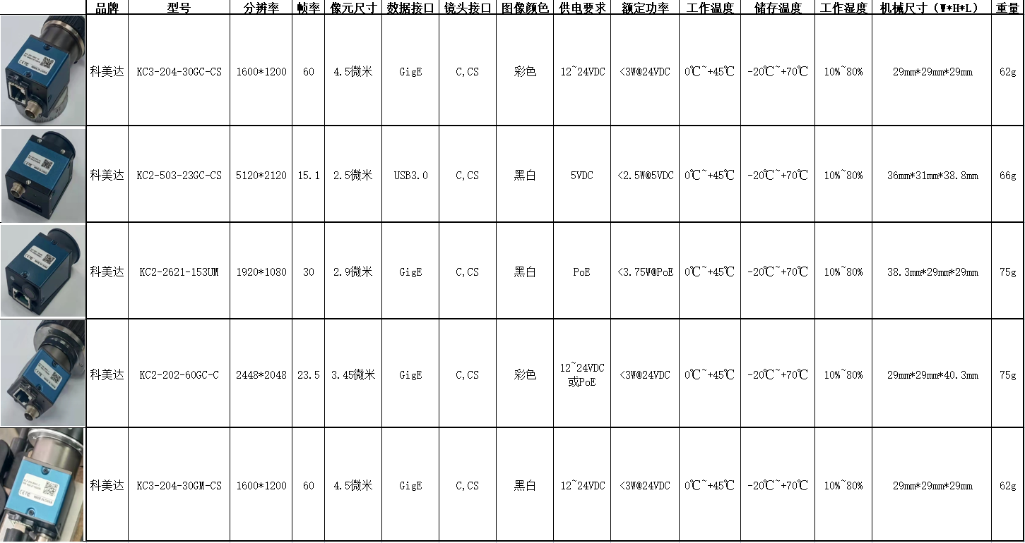 視覺專用相機(圖1)